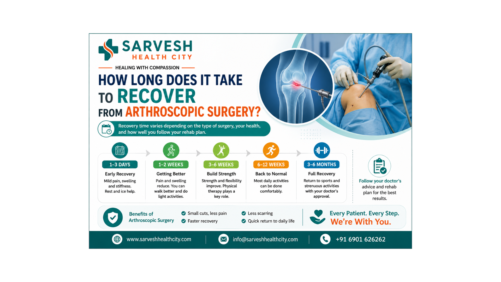 How Long Does It Take to Recover from Arthroscopic Surgery?