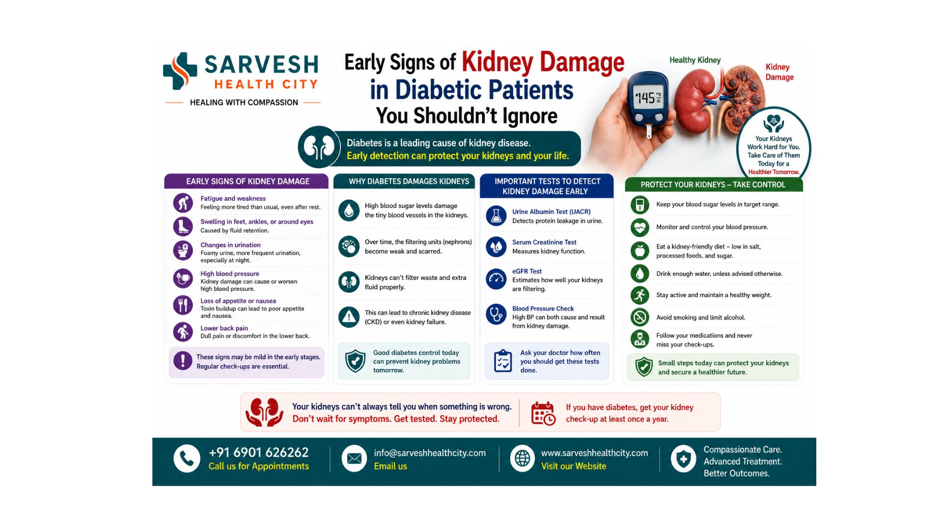 Early Signs of Kidney Damage in Diabetic Patients You Shouldn’t Ignore