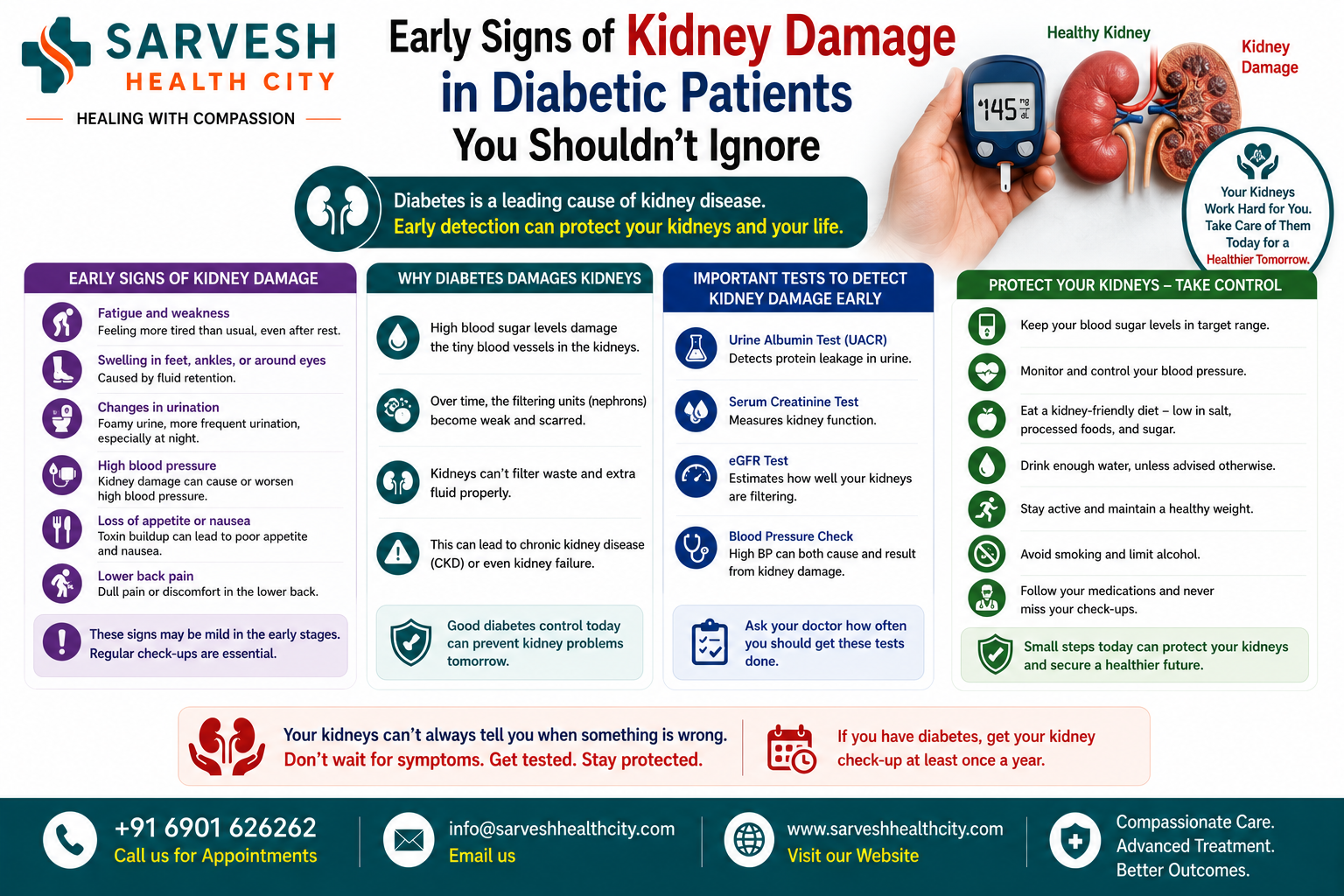Early Signs of Kidney Damage in Diabetic Patients You Shouldn’t Ignore